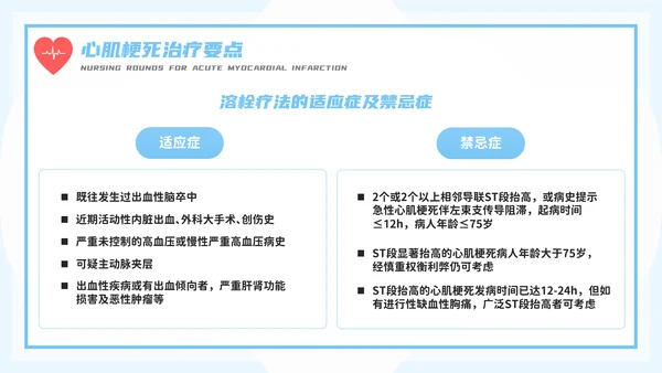 医务人员急性心梗护理查房PPT模板