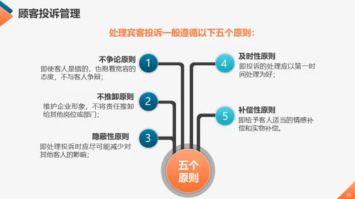 工商业服务质量管理提升商务礼仪培训通用PPT模板