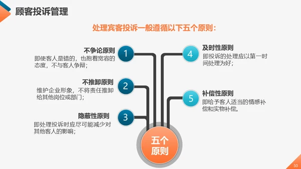 工商业服务质量管理提升商务礼仪培训通用PPT模板