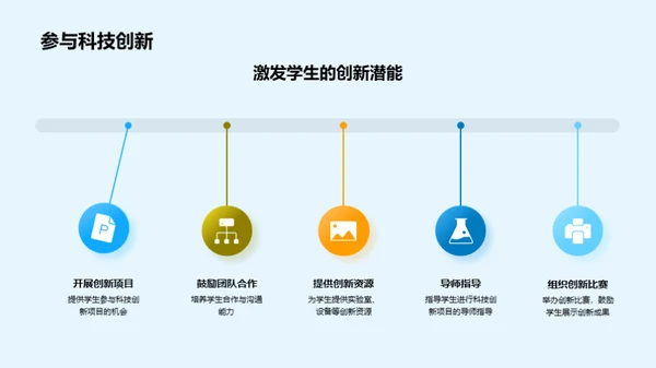 科技革新下的农业展望