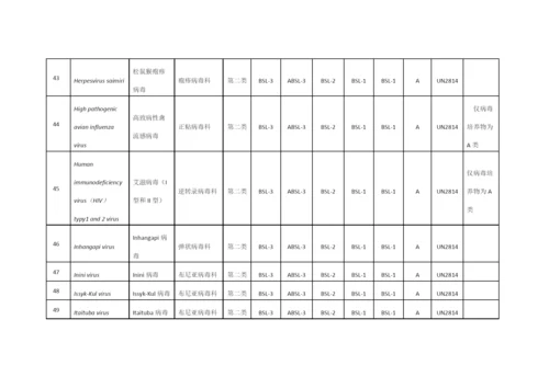 人间传染的病原微生物名录.docx