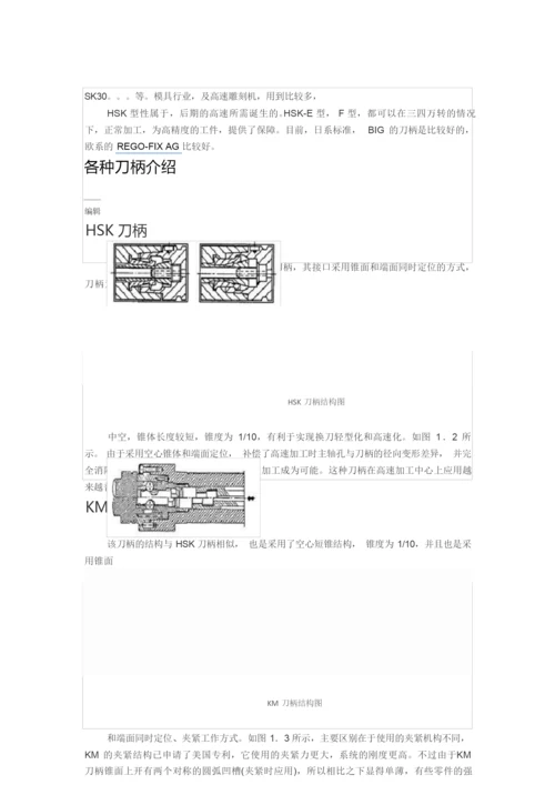 液压刀柄资料  2017.12.12.docx