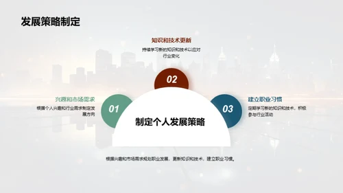 金融行业前瞻
