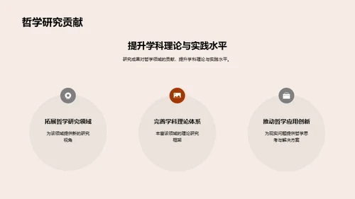 哲学博士答辩全解析