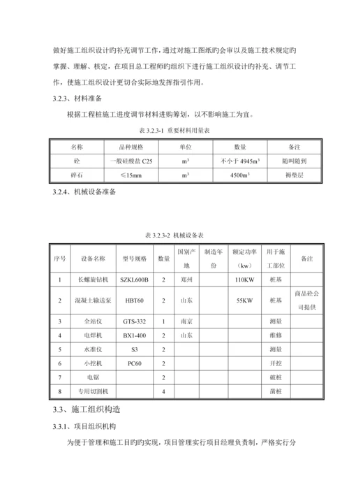 CFG桩基专项综合施工专题方案.docx