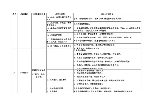 化工项目施工风险识别与控制措施