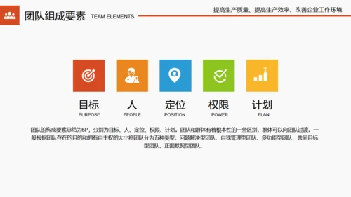 团队合作公司员工培训通用PPT课件