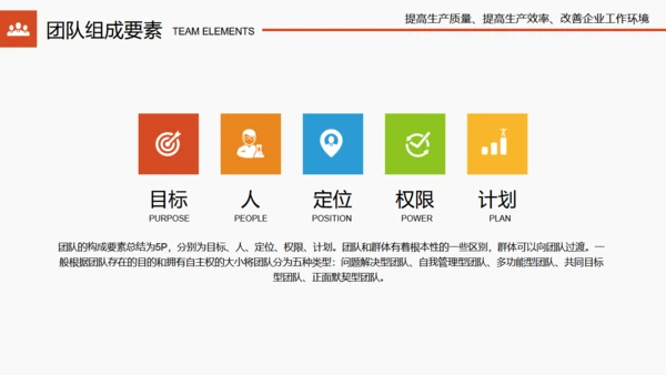 团队合作公司员工培训通用PPT课件