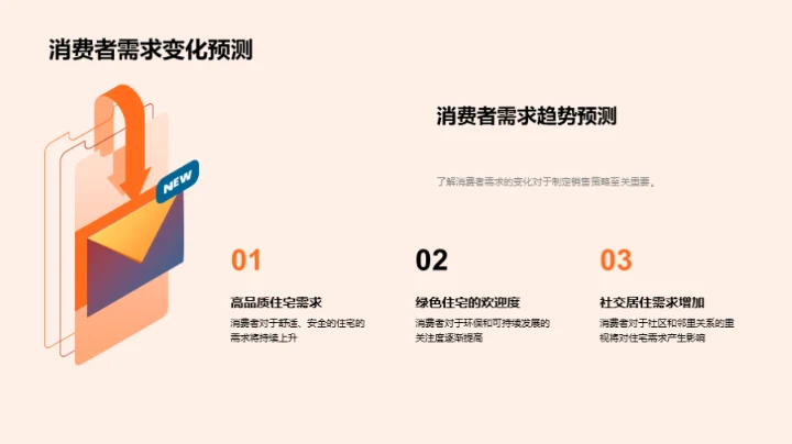 房产市场策略与展望