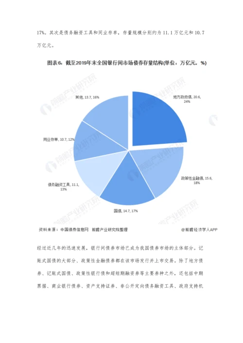 中国银行间债券行业市场现状及竞争格局分析-国内债券市场占主导地位.docx