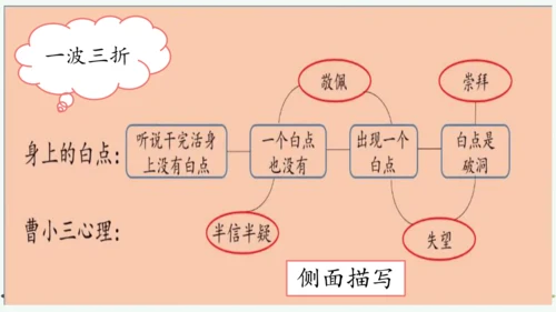 14 刷子李   课件