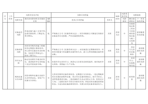 “项目风险管控年自查自纠