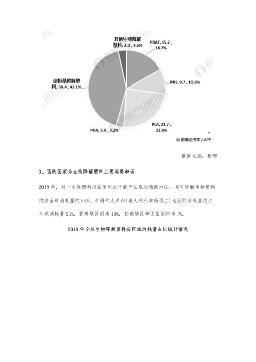 全球生物降解塑料行业市场分析市场需求持续增长-包装行业是最大应用市场.docx