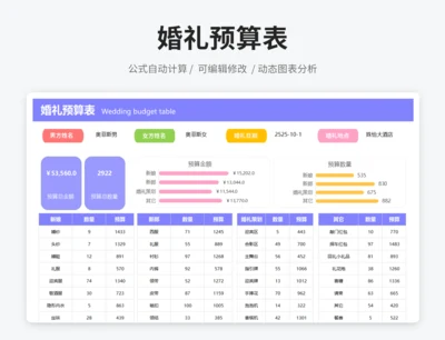 婚礼预算表