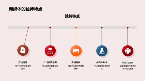 春节新媒体营销解析