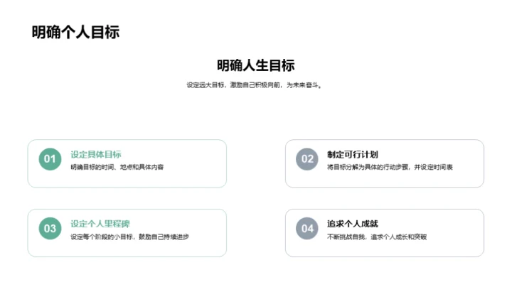 职业之路，规划未来