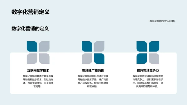 学校数字化营销实践PPT模板