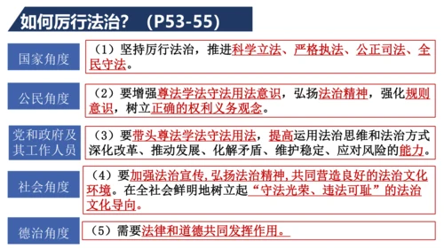 九上道德与法治期中复习之第二单元