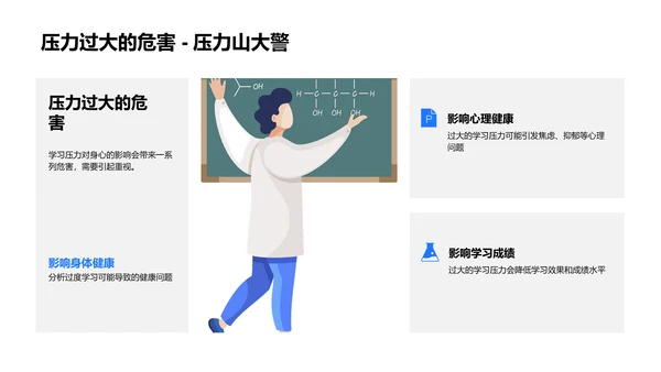 学习压力健康管理PPT模板