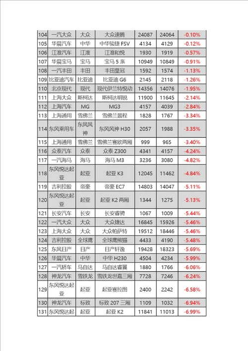 2013年6月全国轿车A级B级C级车销量排名供参考学习