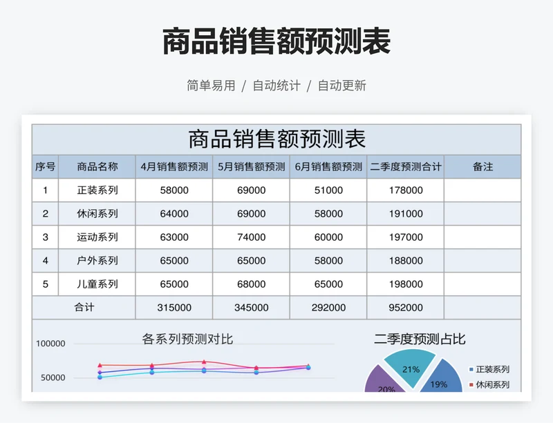 商品销售额预测表