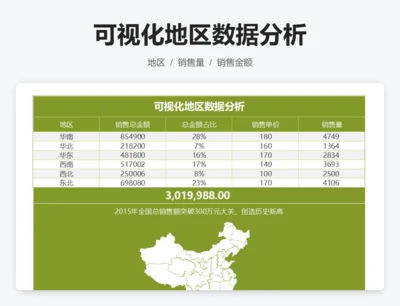 可视化地区数据分析