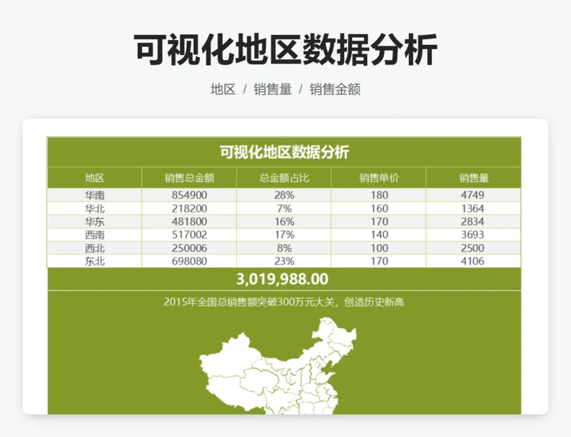 可视化地区数据分析