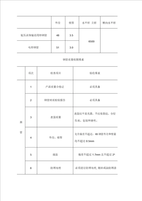 二建工地民工学校工作台帐