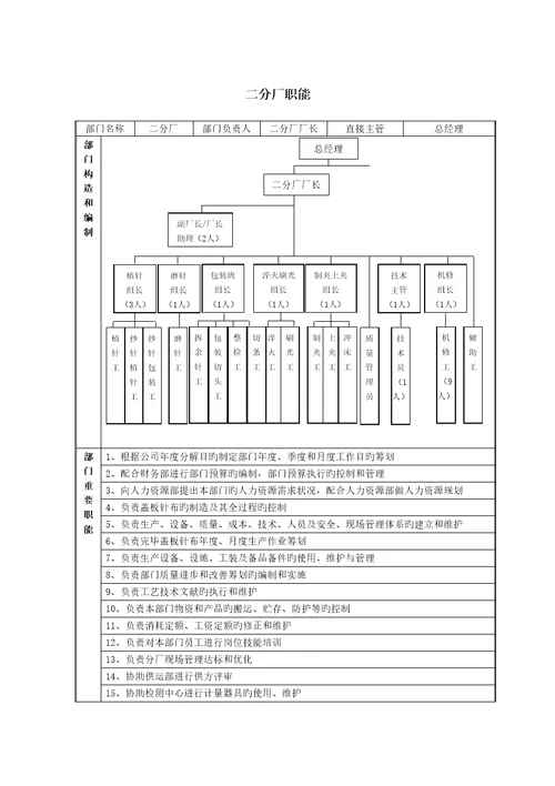 公司企业管理标准手册讨论稿