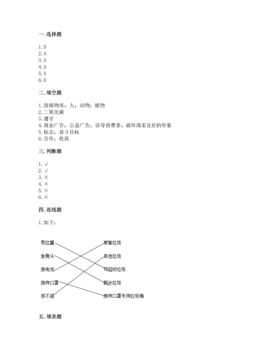 2022秋部编版四年级上册道德与法治期末测试卷精品（考点梳理）.docx