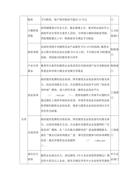 重庆市扶持发展微型企业政策措施.docx