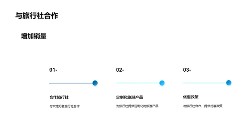 旅游目的地推广策略