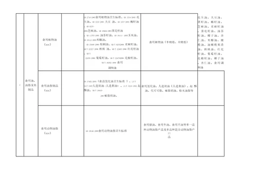 食品28大类分类