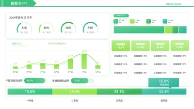 绿色简约风数据类图表页