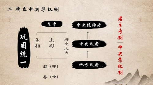 秦国统一六国初中历史课PPT模板