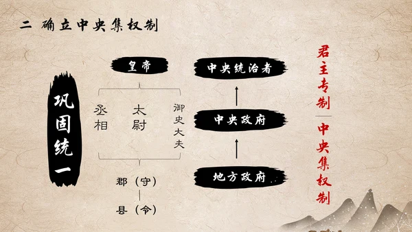 秦国统一六国初中历史课PPT模板