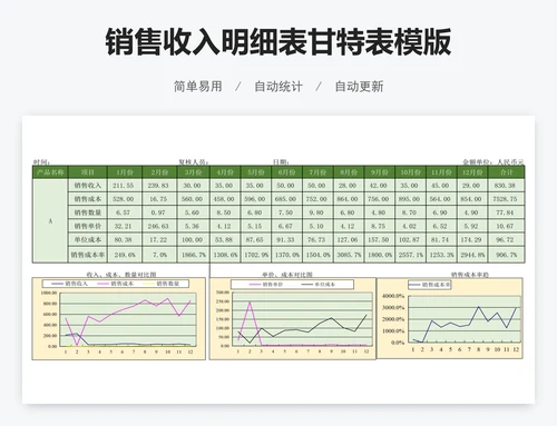 销售收入明细表甘特表模版