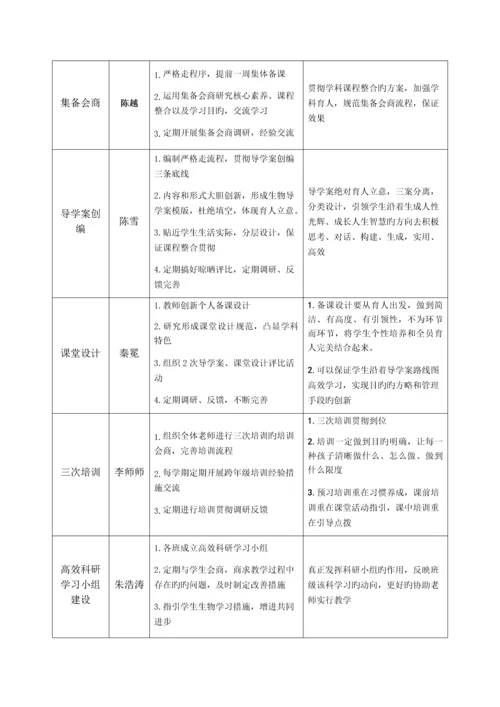 生物学科核心育人研究团队建设项目书.docx