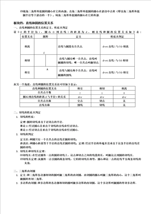 圆的相关知识点