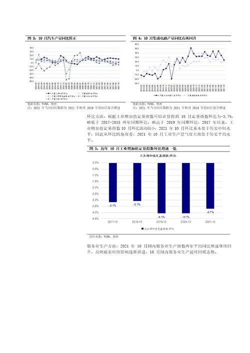 10月经济延续回暖，后续关注房地产加速器的反转