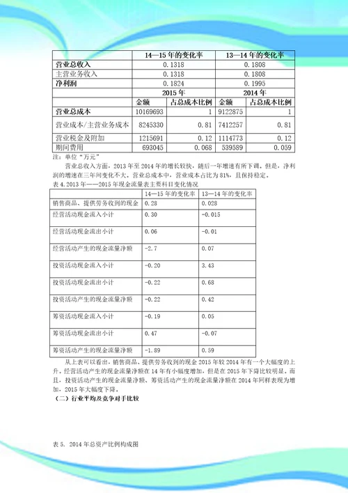 保利地产财务分析分析报告