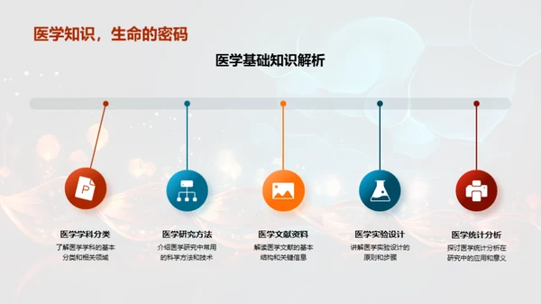 医学探索的新里程