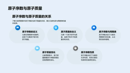 掌握元素周期表