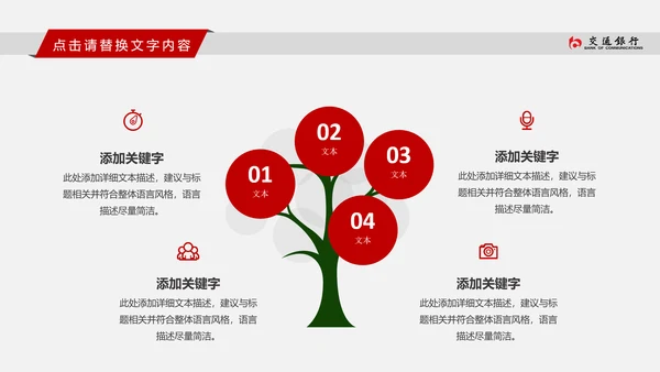 交通银行交行工作总结汇报PPT模版