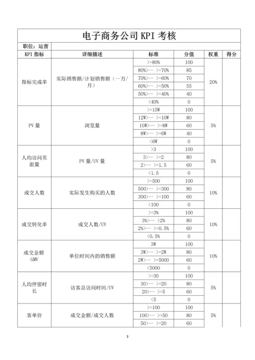 电子商务公司绩效考核方案.docx