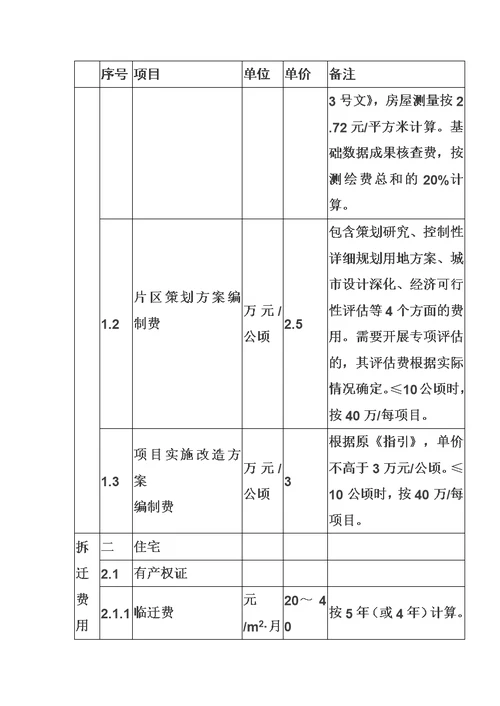 广州市2018年旧村庄改造成本核算办法