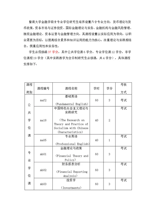 暨南大学金融硕士专业学位研究生培养方案