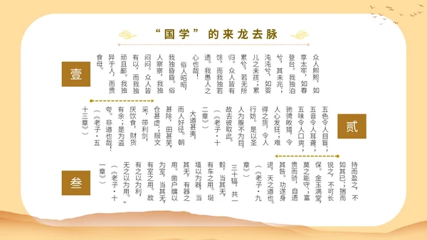 黄色中国文化古风人物国学与管理智慧教育宣传讲座课件模板