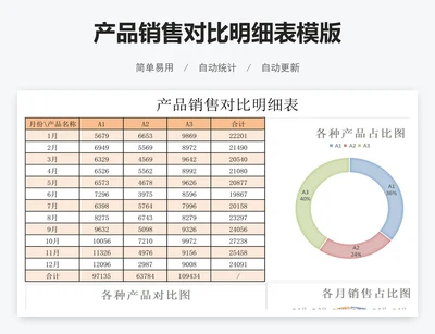 产品销售对比明细表模版