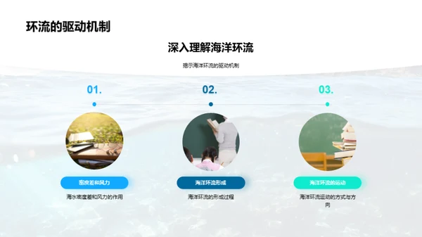 揭秘海洋环流